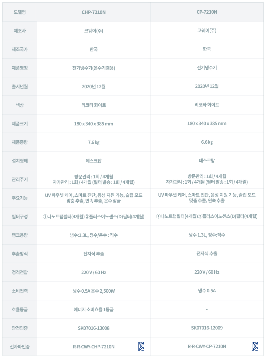 정보고시