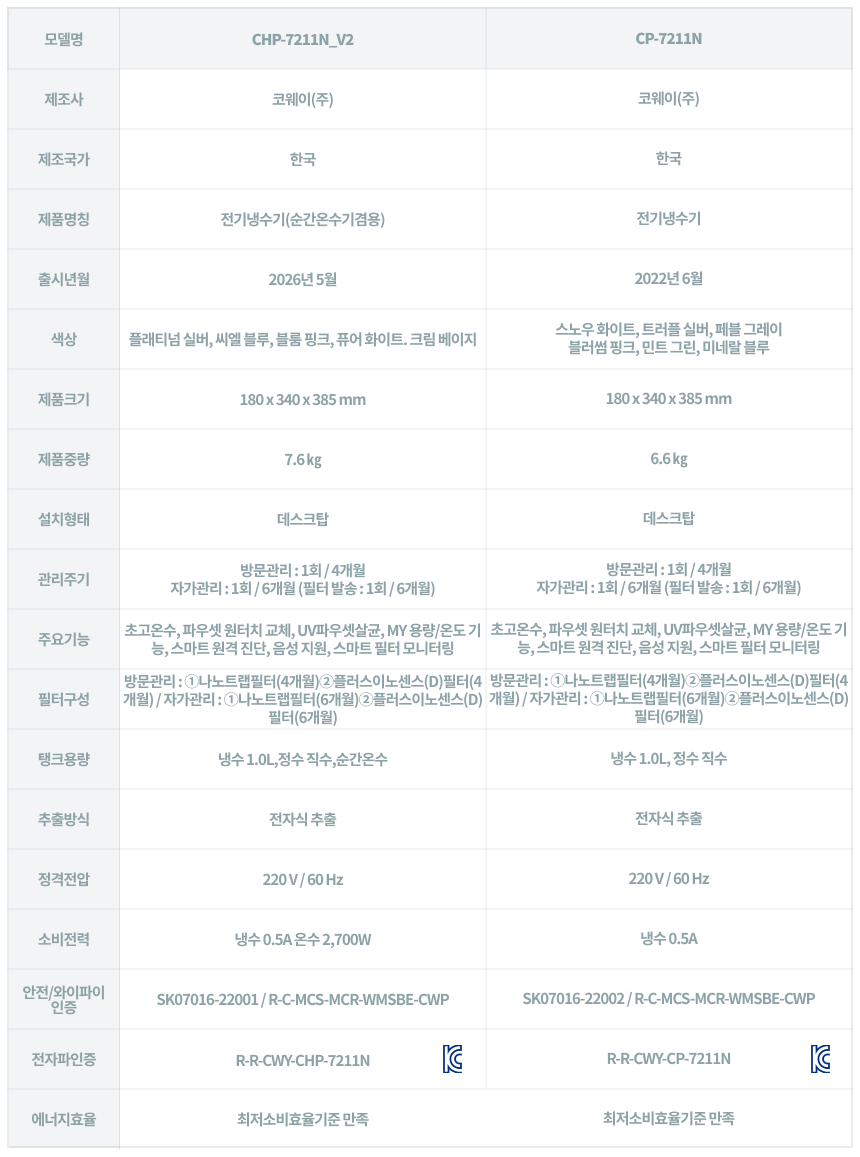 아이콘 2 냉온정수기 상세 이미지 35