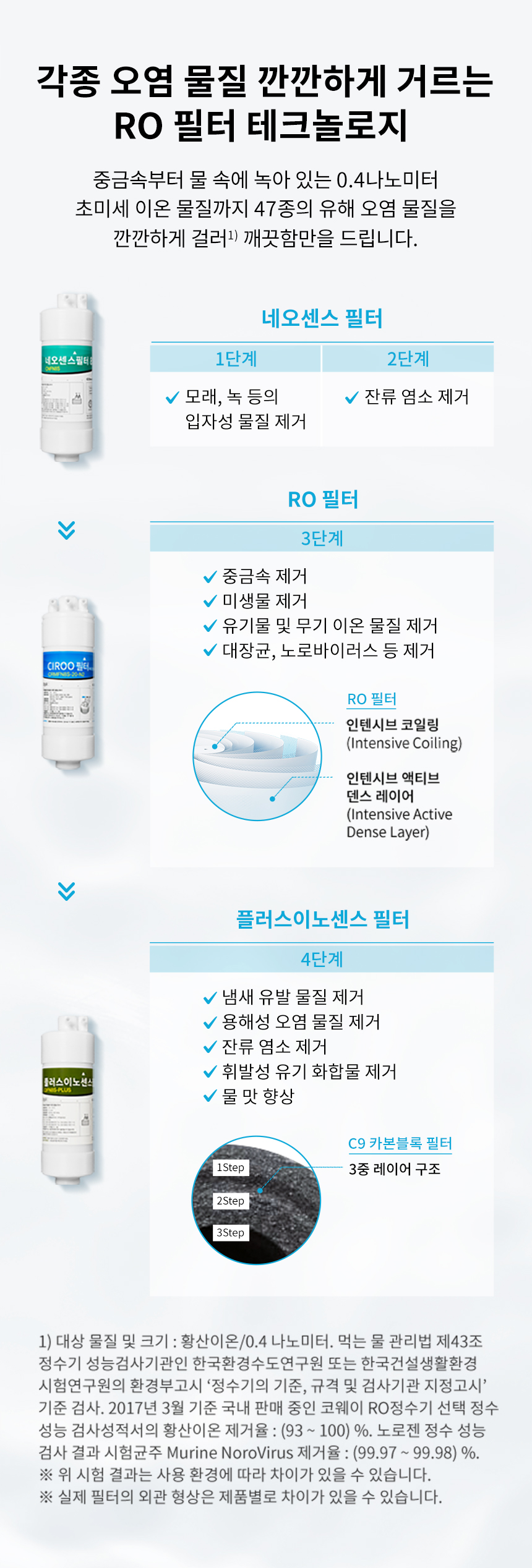 AIS(아이스) 정수기 3.0 스파클링 상세 이미지 3