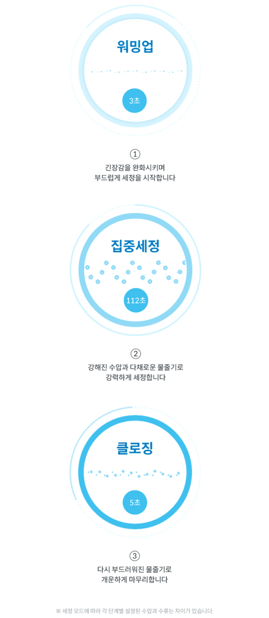 스스로케어 비데 리모트 2 상세 이미지 14