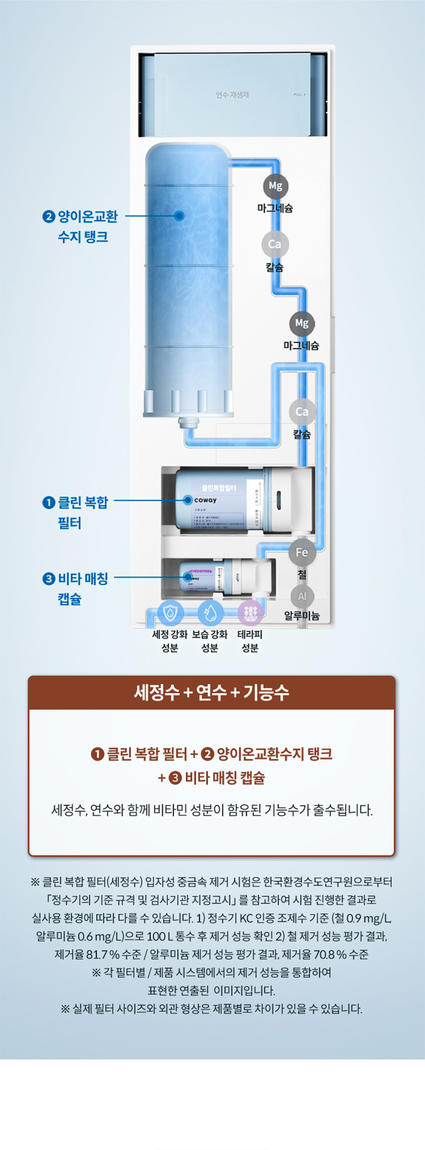 스킨플러스 수전일체형 연수기 상세 이미지 5