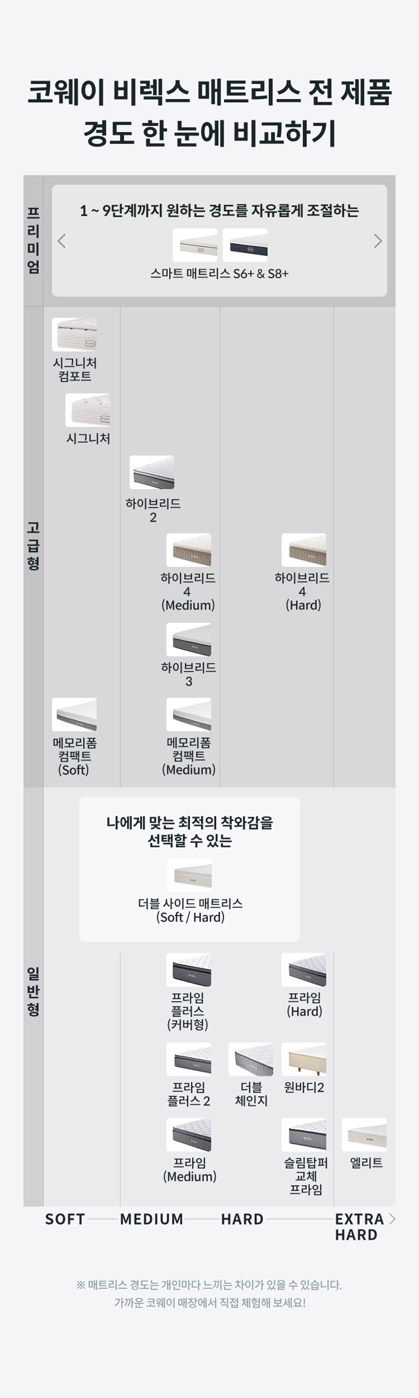 매트리스 > [렌탈] 최대 20만P 혜택! / 탑퍼교체 매트리스프라임 CMLK/K/Q/SS-S03 | 오늘의집 쇼핑